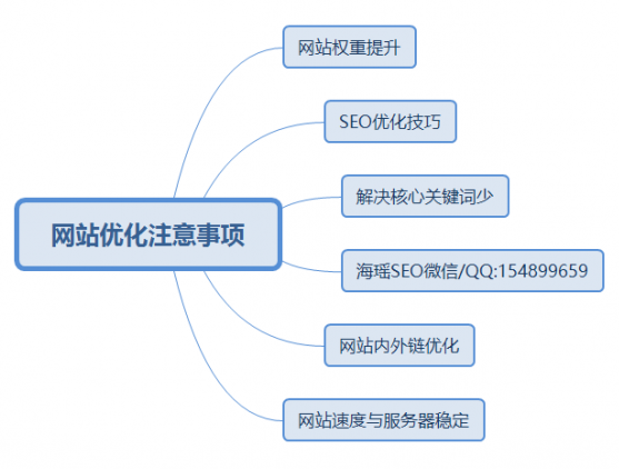 認(rèn)清網(wǎng)站優(yōu)化5大坑 百度關(guān)鍵詞排名不在有困惑