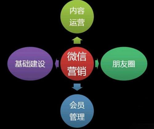 寶雞做網(wǎng)站公司：朋友圈經(jīng)常發(fā)生的錯(cuò)誤行為有哪些