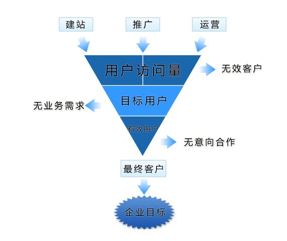 寶雞建網(wǎng)站：新手做網(wǎng)絡(luò)營銷策劃和網(wǎng)絡(luò)推廣