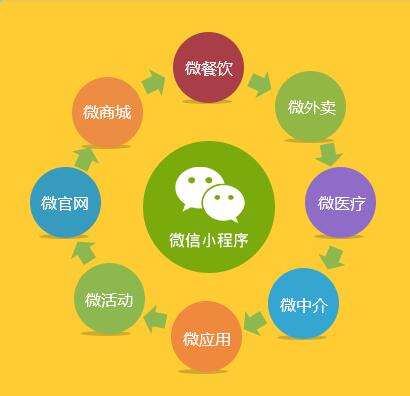 寶雞做網(wǎng)站公司：微信小程序到底要不要做