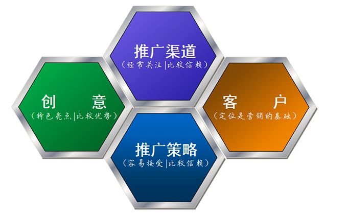 推廣新策略:建立有效的關(guān)聯(lián)網(wǎng)站