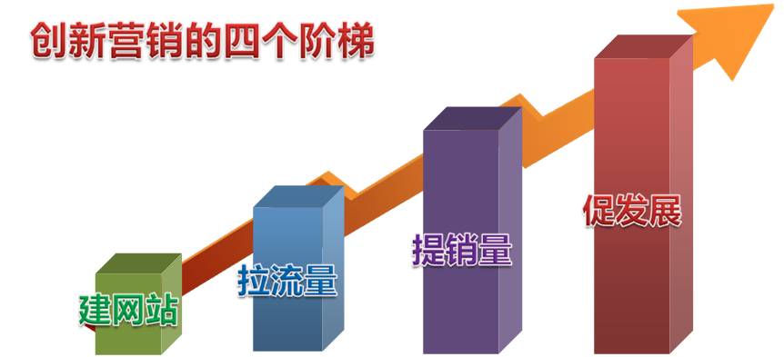 中小企業(yè)該如何推廣自己的網(wǎng)站