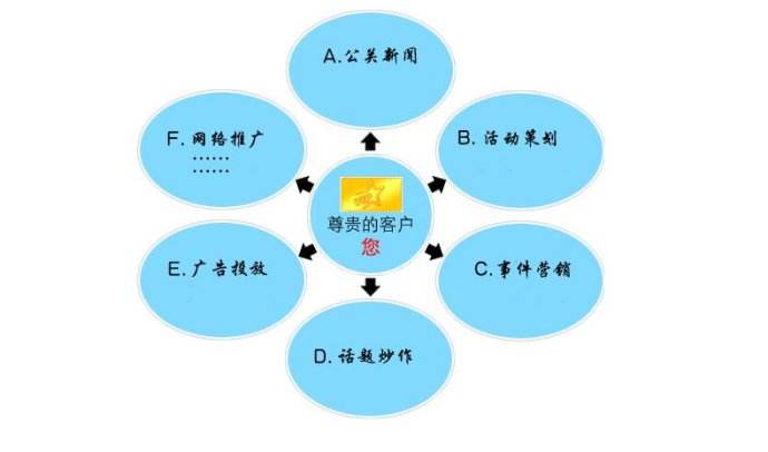 企業(yè)網(wǎng)站結(jié)合行業(yè)特點(diǎn)進(jìn)行推廣的心得體會