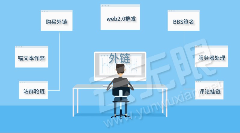 百度判斷垃圾外鏈與作弊外鏈的方法及處理原則